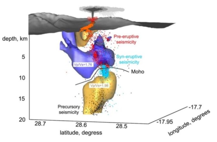 magma-vulcano-la-palma-tajogaite-741x486